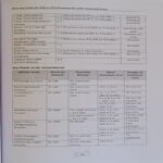 All-in-One Guide for GDS to MTS/Postman/PA (LGO) Exam - Image 4