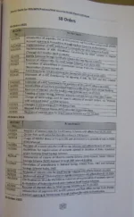 Master Guide for Postal PA & SA LDCE Exam 2026 (English) - Image 4