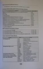 Master Guide for GDS to MTS LDCE Exam 2026 (English Medium) - Image 4